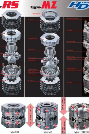 Cusco LSD TYPE RS 60% LOCK PRESET 1.5 & 2 WAY 55/20 & 55/55 INITIAL 8-10K FRS/BRZ Specify Cam Setti Top Rated