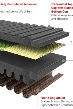 Gates 2006 Bombardier Outlander 800 HO EFI XT 800cc Drive G-Force RedLine CVT Belt Free Delivery