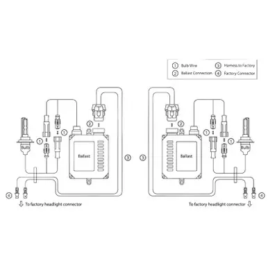Oracle H11 35W Canbus Xenon HID Kit - 3000K - 8126-011 Hot Picks